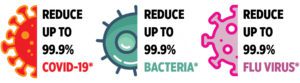Reduce COVID